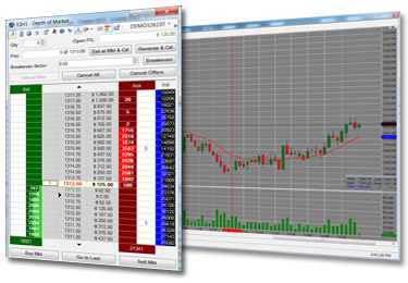 Automated Futures Trading